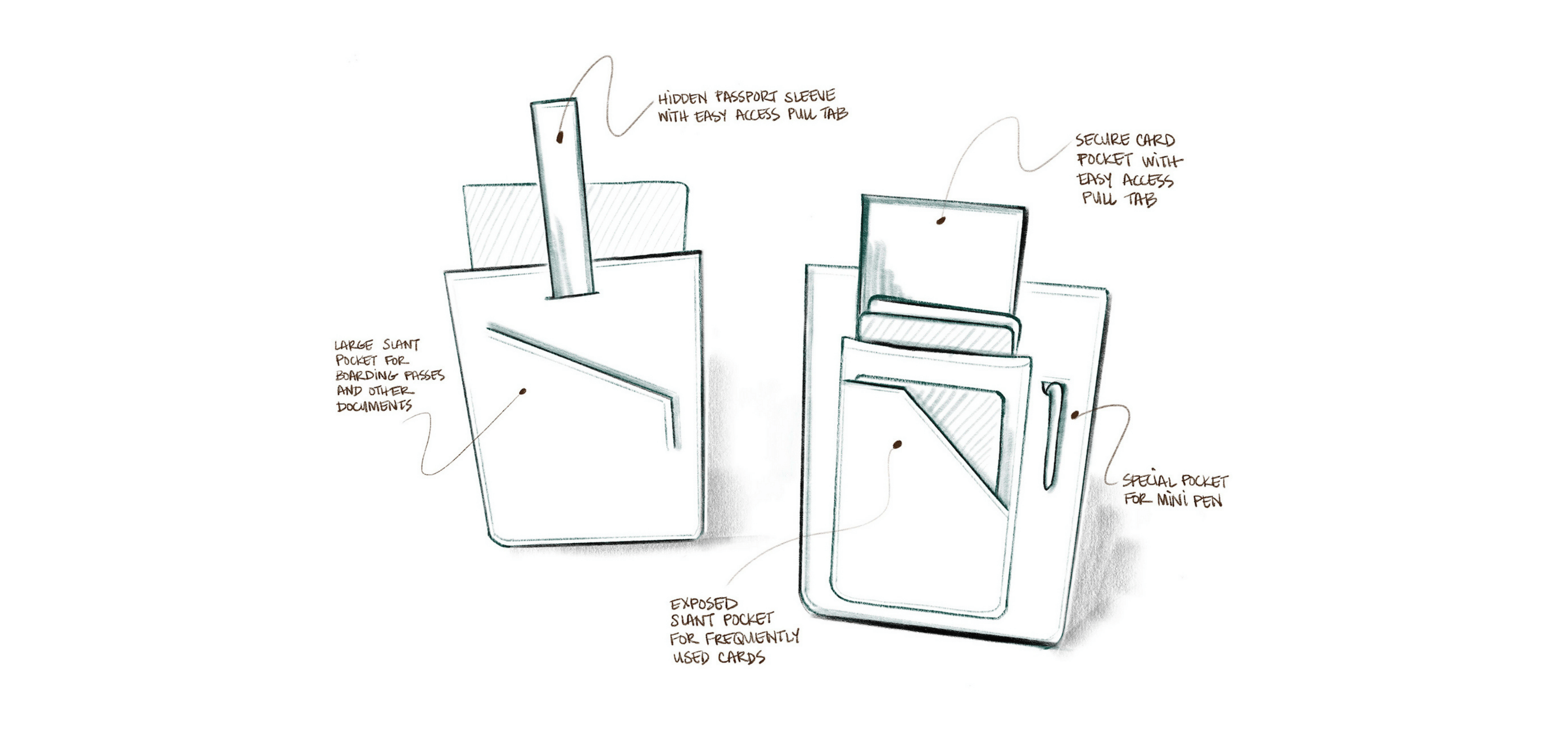 Lifestyle image for RFID Blocking / Brown